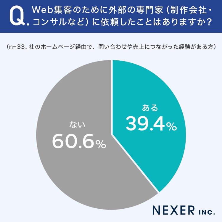 Web集客のために外部の専門家（制作会社・コンサルなど）へ依頼した経験があるか