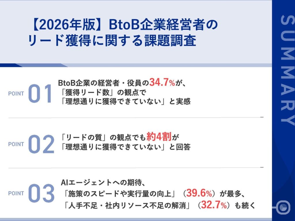 AIエージェントへの期待1位は「施策のスピードや実行量の向上」(39.6%)、両立に向けた仕組みづくりが問われる