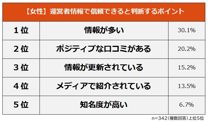 サイトの運営者情報で信頼できると判断するポイント