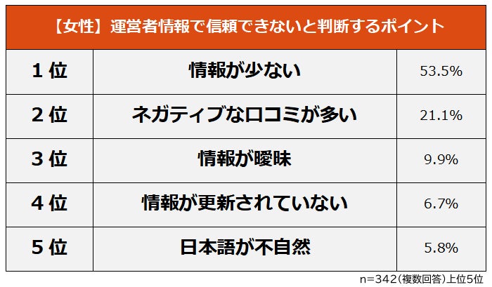 サイトの運営者情報で信頼できないと判断するポイント