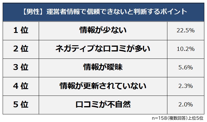 サイトの運営者情報で信頼できないと判断するポイント
