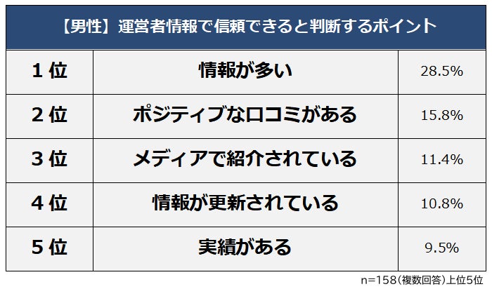 サイトの運営者情報で信頼できると判断するポイント