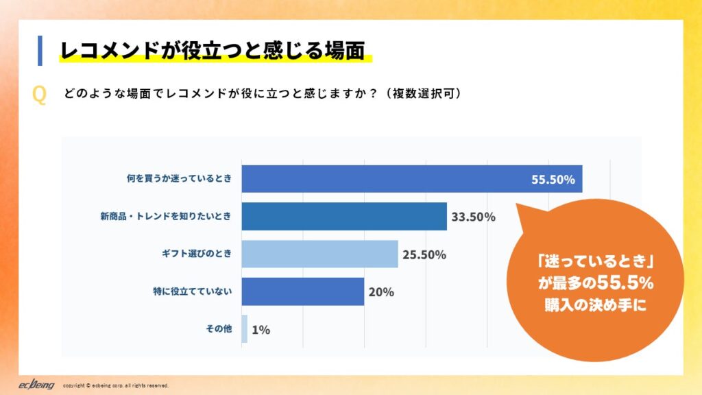 Q．どのような場面でレコメンドが役に立つと感じますか？（複数回答・N=200）