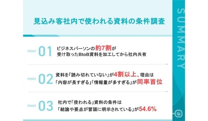 【BtoB商材導入で使われる「社内検討資料」の実態】「資料を隅々まで読まれる」は売り手の幻想？4割超が資料を読み切れず、約7割が加工・抜粋して社内共有。稟議を勝ち抜く「部品化された資料」とは