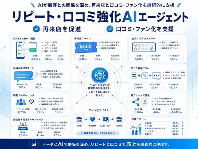 リピート・口コミ強化AIエージェント