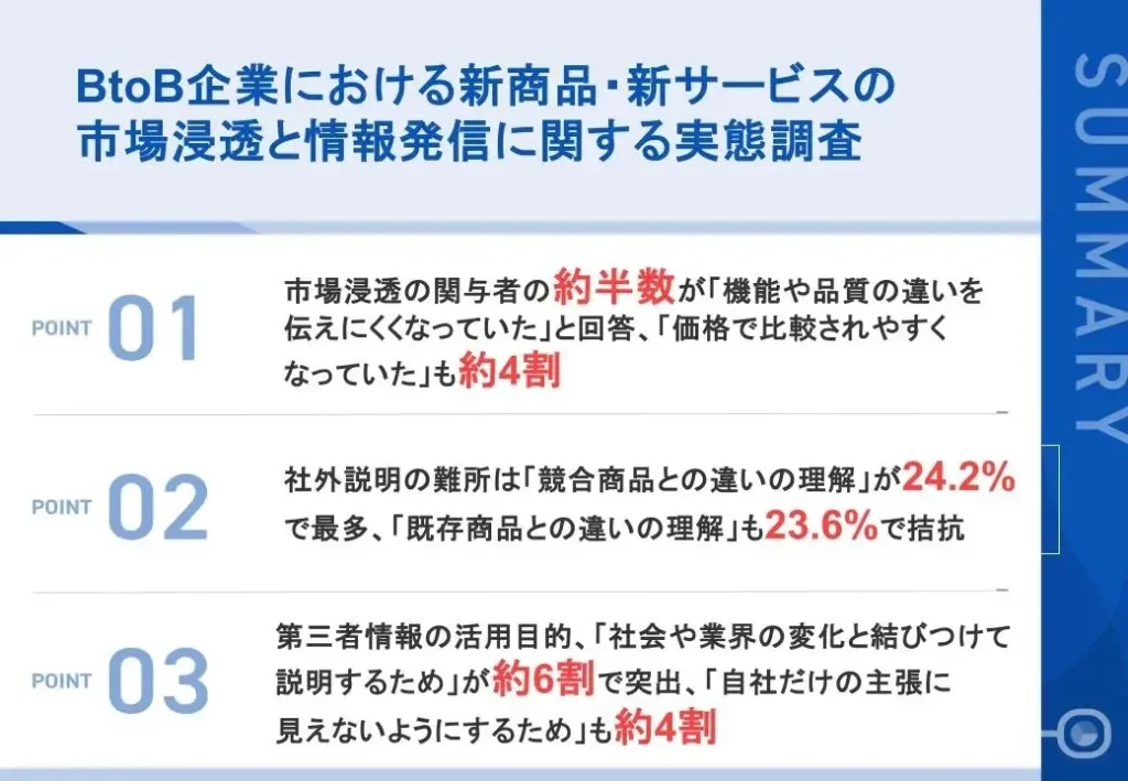 BtoB企業における新商品・新サービスの市場浸透と情報発信に関する実態調査