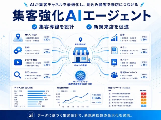 集客強化AIエージェント