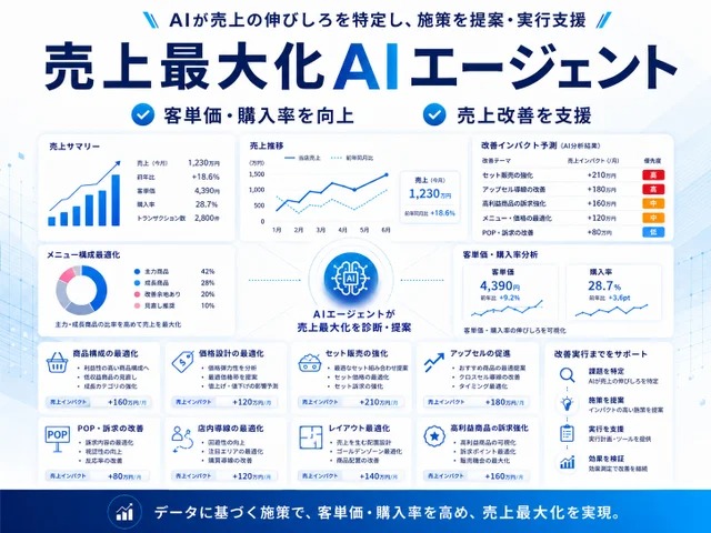 店舗診断AIエージェント