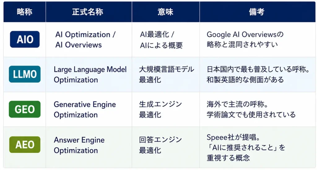 オプト AI検索時代はすでに始まっている。企業が抱えるAIO推進の課題とは