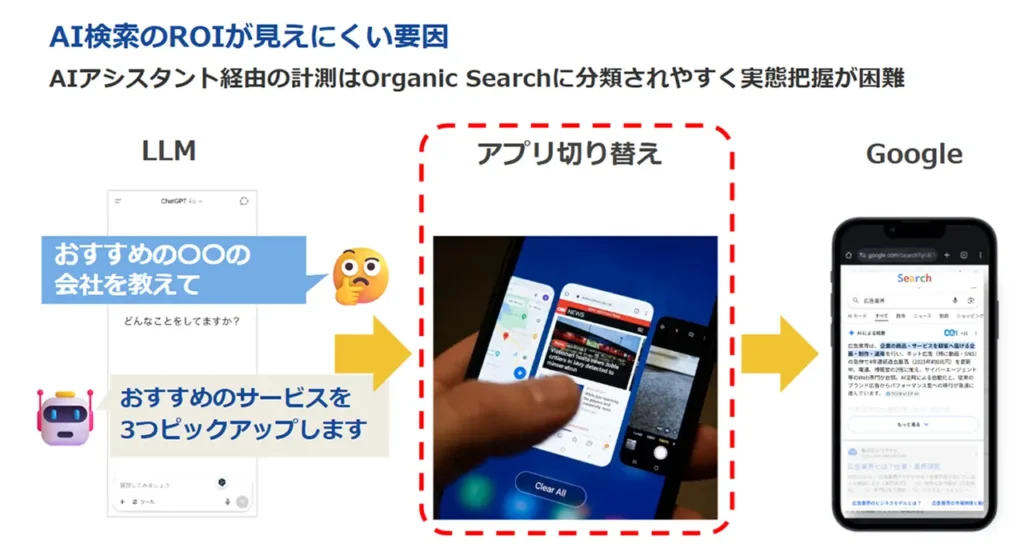 オプト AI検索時代はすでに始まっている。企業が抱えるAIO推進の課題とは