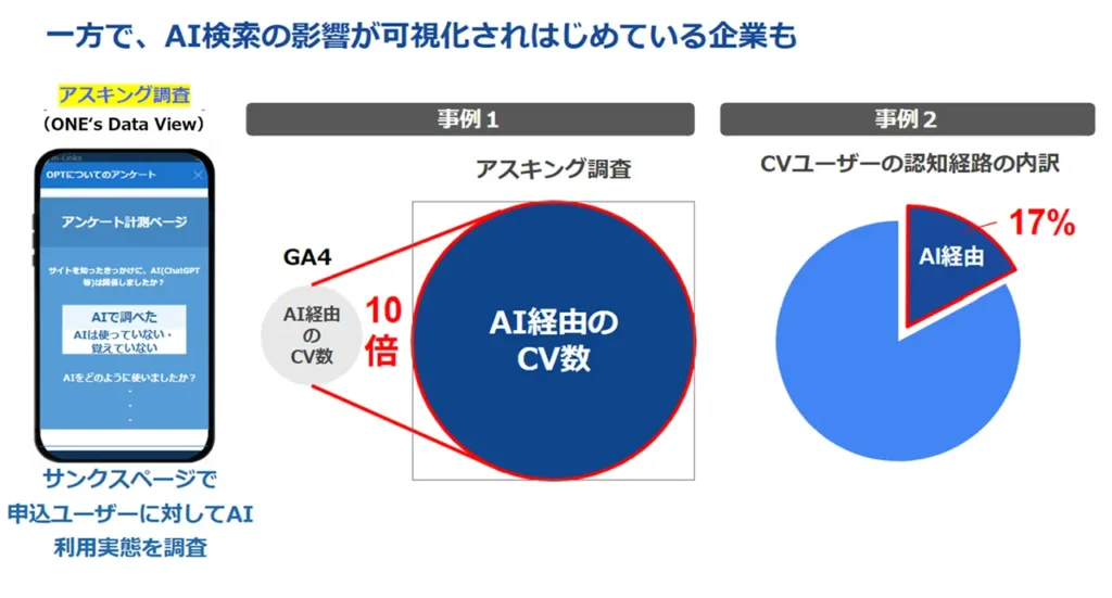 オプト AI検索時代はすでに始まっている。企業が抱えるAIO推進の課題とは