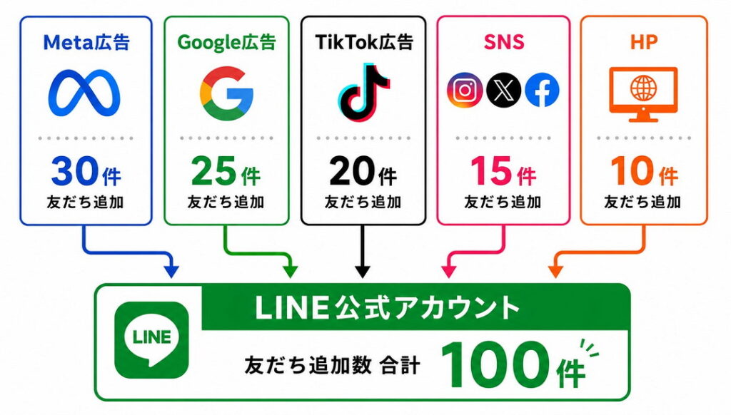 L-TRACK導入の3つのメリット