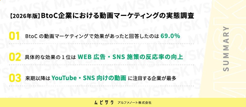 調査サマリー 