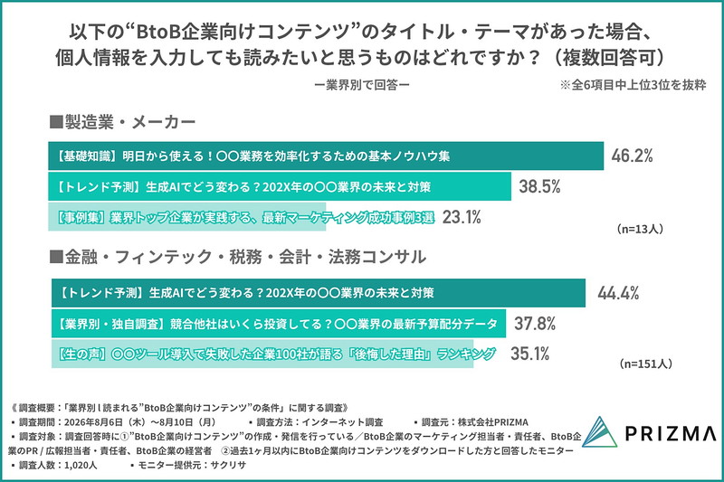 個人情報を入力してでも読みたいと思うタイトル・テーマ