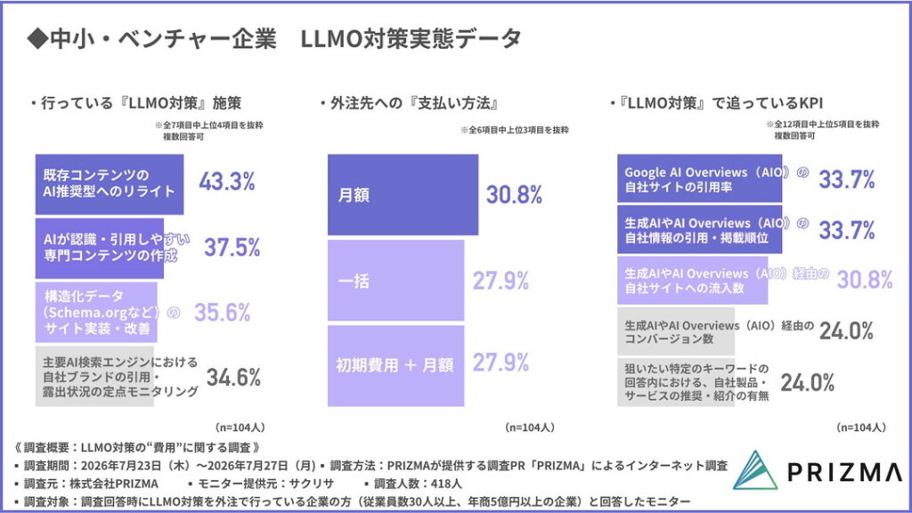 中小・ベンチャー企業（年商5億円以上〜10億円未満）