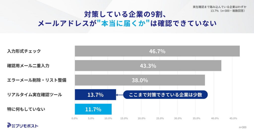 入力された文字列の“形式”を確認する手法