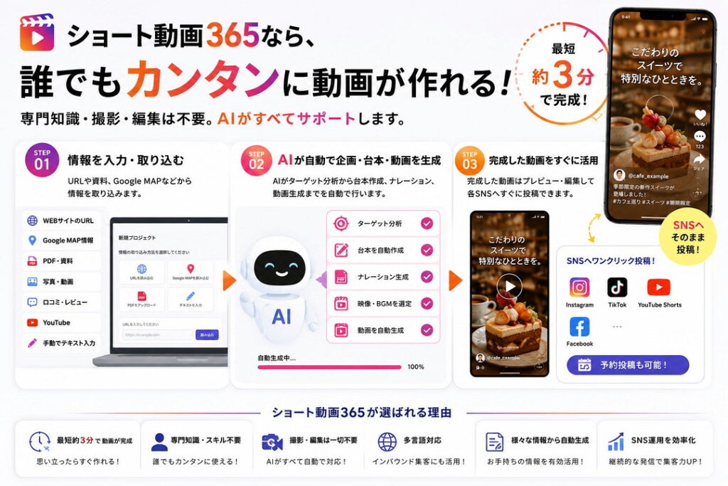 ショート動画365