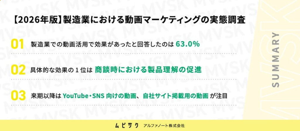 調査サマリー 