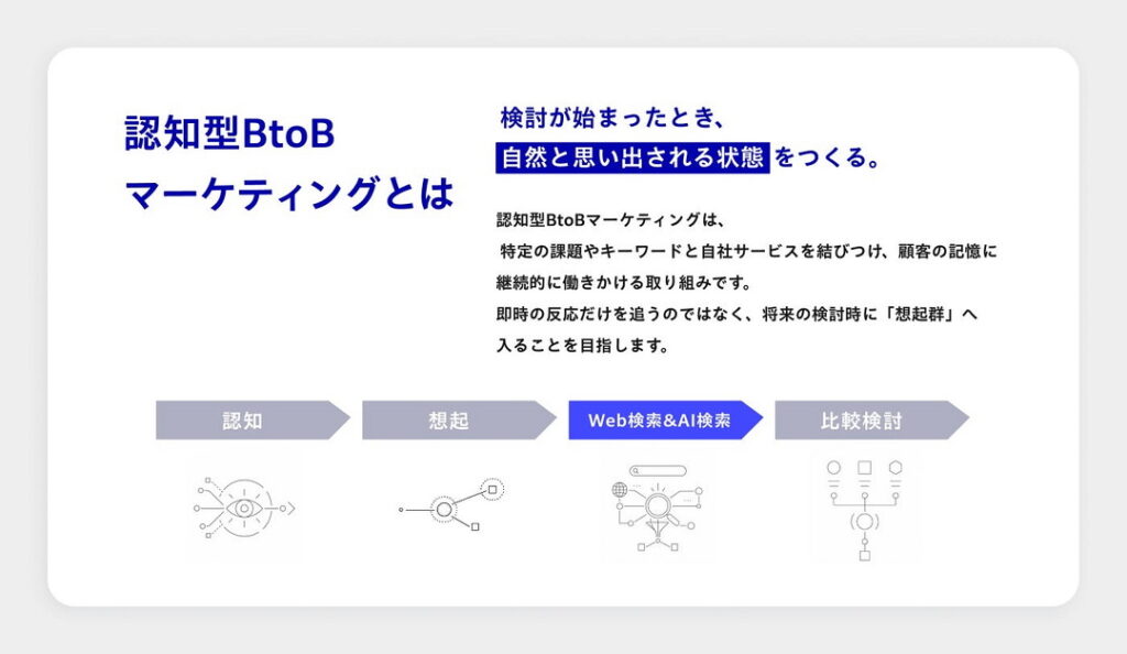 認知型BtoBマーケティング