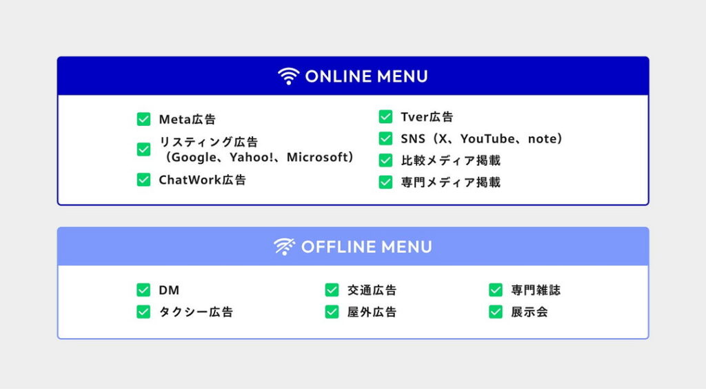プロモーション施策の実行