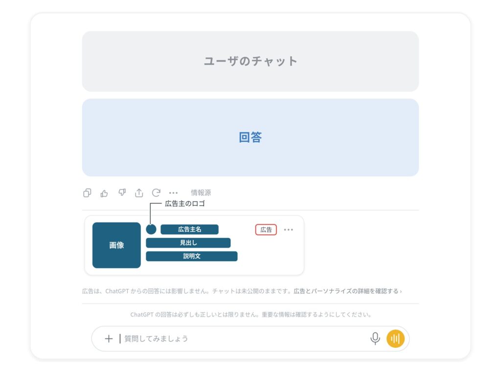 ChatGPT広告の表示イメージ