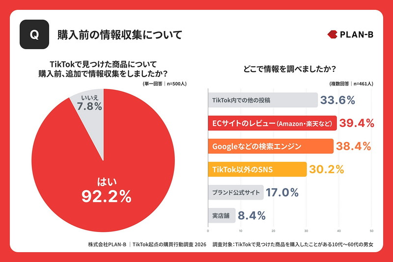購入前の情報収集について