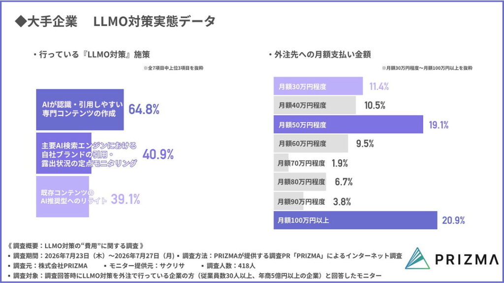 大手企業（年商100億円以上）