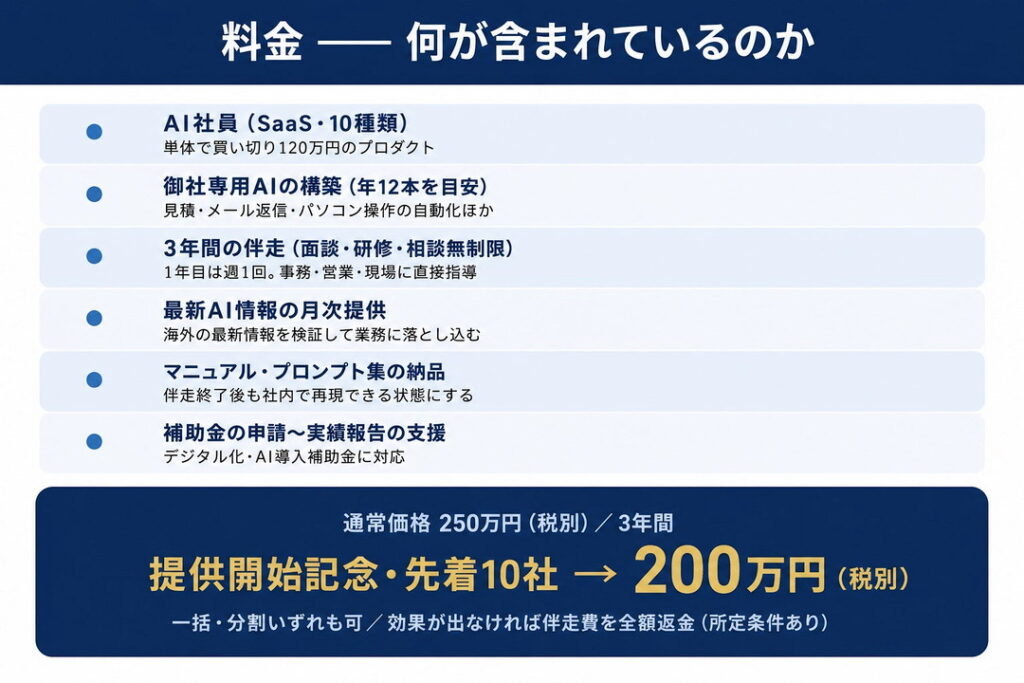 料金