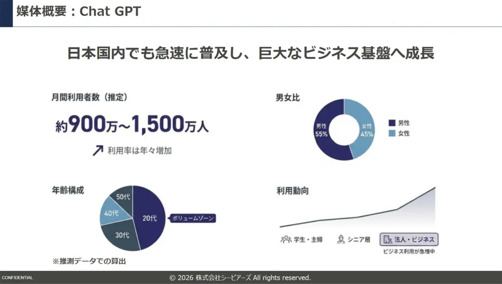 【2026年版】ChatGPT広告 Cpeers活用提案資料