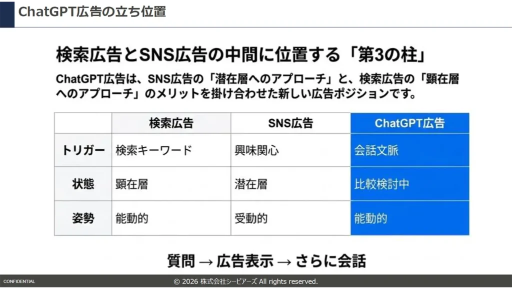 【2026年版】ChatGPT広告 Cpeers活用提案資料