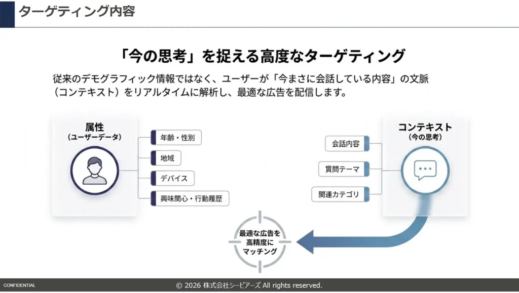 【2026年版】ChatGPT広告 Cpeers活用提案資料