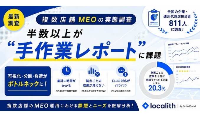 【複数店舗MEOの実態調査】半数以上が手作業でのレポート地獄“可視化・分断・負荷”に課題