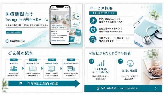 ITreat、【運用代行の"その先"へ】医療機関のInstagram「内製化支援サービス」を開始──代行会社が"卒業"を支援する新モデル