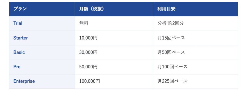 料金プラン