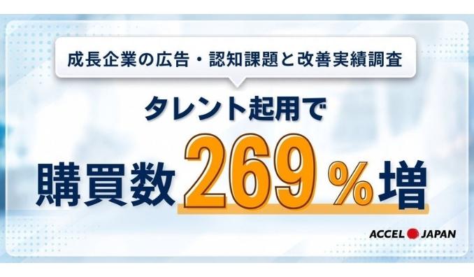 全国の成長企業６割超が「広告・認知」に課題　ACCEL JAPAN広告・プロモーションに関する実態調査とタレント起用による改善実績を発表