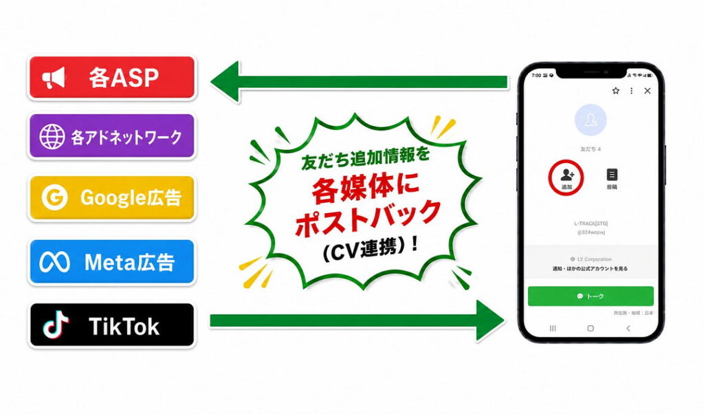 L-TRACKの特徴