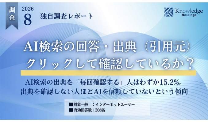 【独自調査】AI検索の出典、実は見られていない？ 「毎回クリックして確認する」人はわずか15.2％