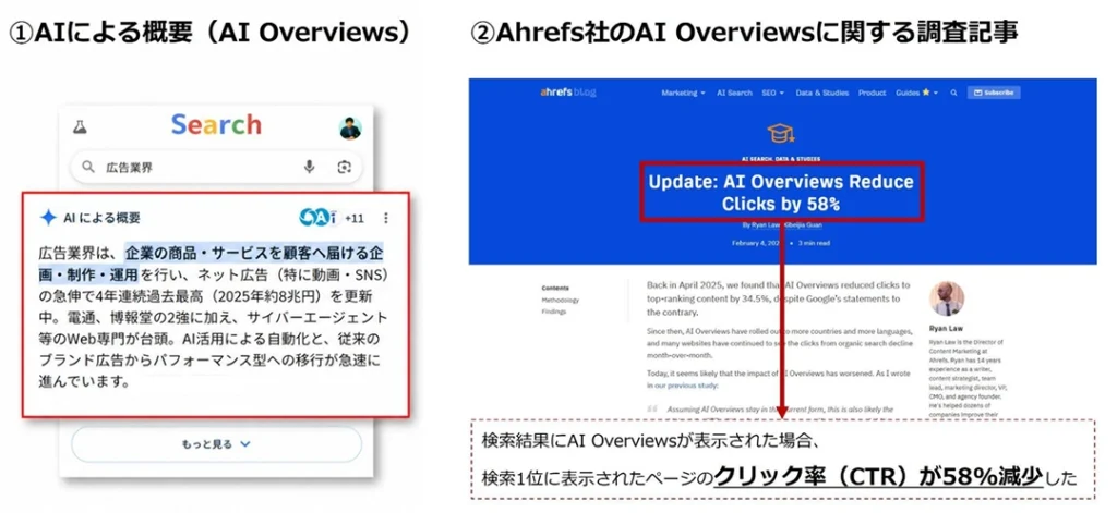 AI検索が変えた、ユーザーの情報収集行動