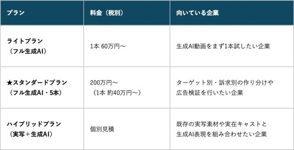 料金プラン