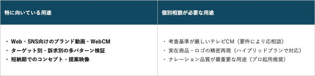 向いている企業・用途