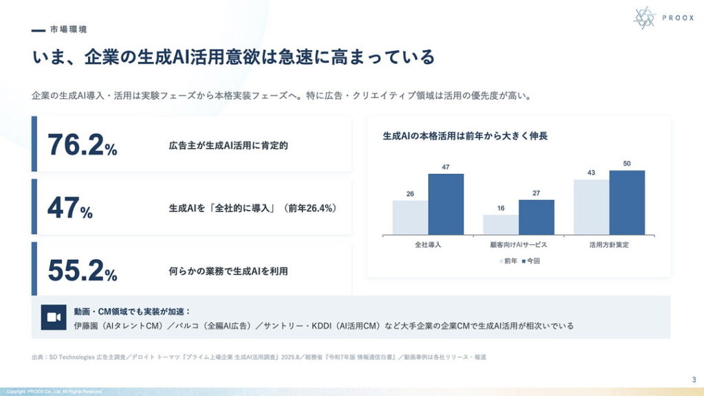 背景:生成AI動画への期待の高まりと、企業が直面する「品質・コンプライアンスの壁」
