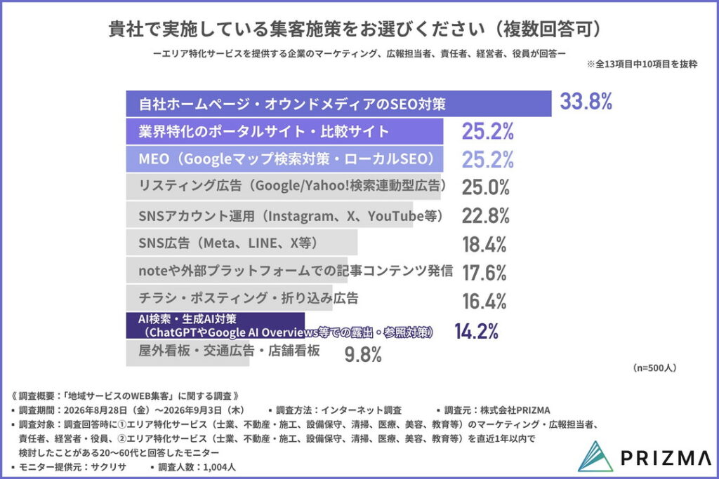 集客施策