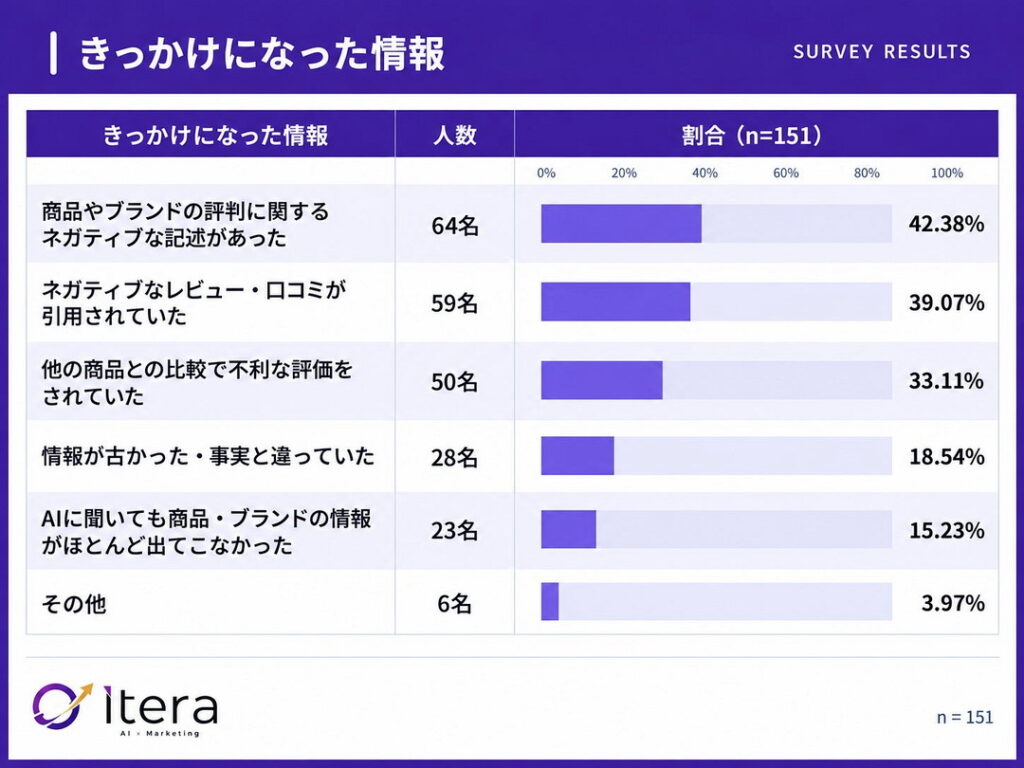きっかけになった情報