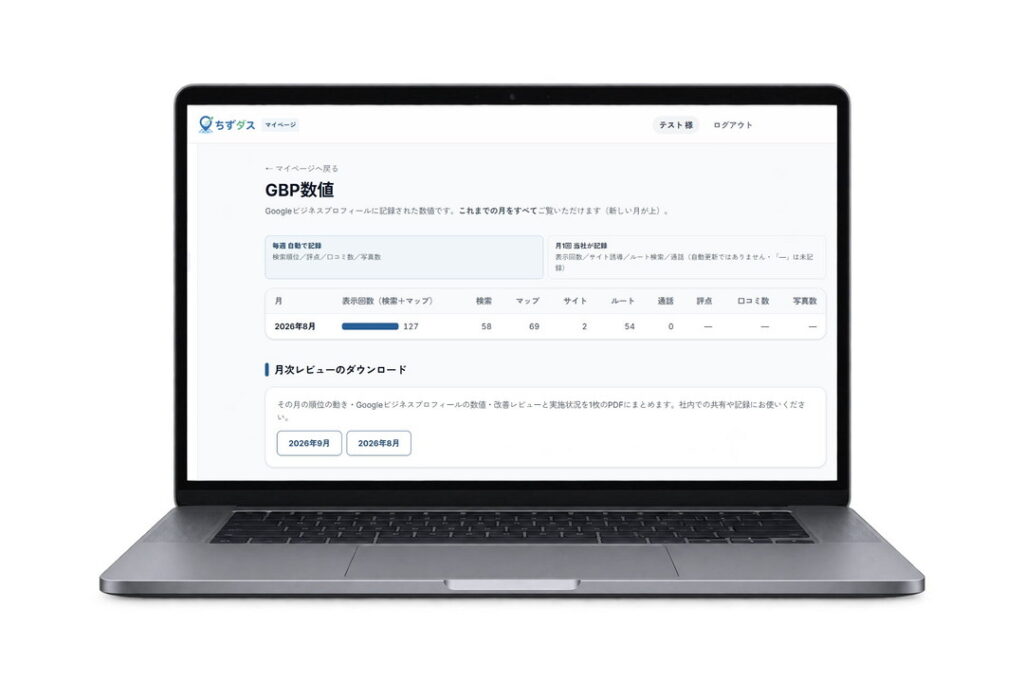 表示回数・通話・ルート検索などを確認できる専用マイページのプロフィール指標画面(テストアカウントの表示例)
