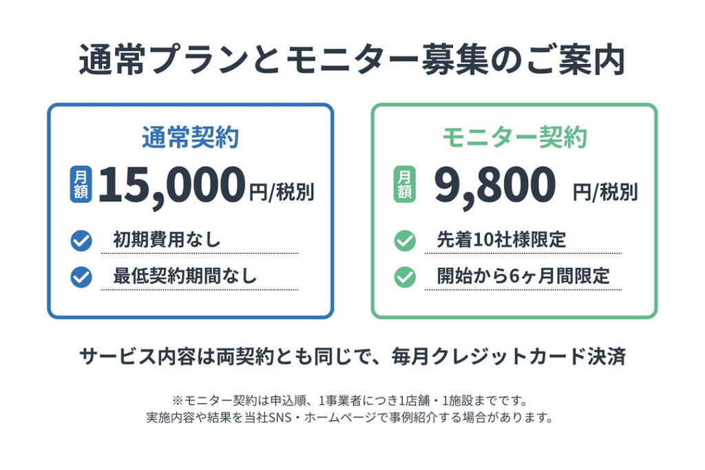 「ちずダス」の通常料金と、先着10事業者限定・利用開始から6ヶ月間のモニター料金