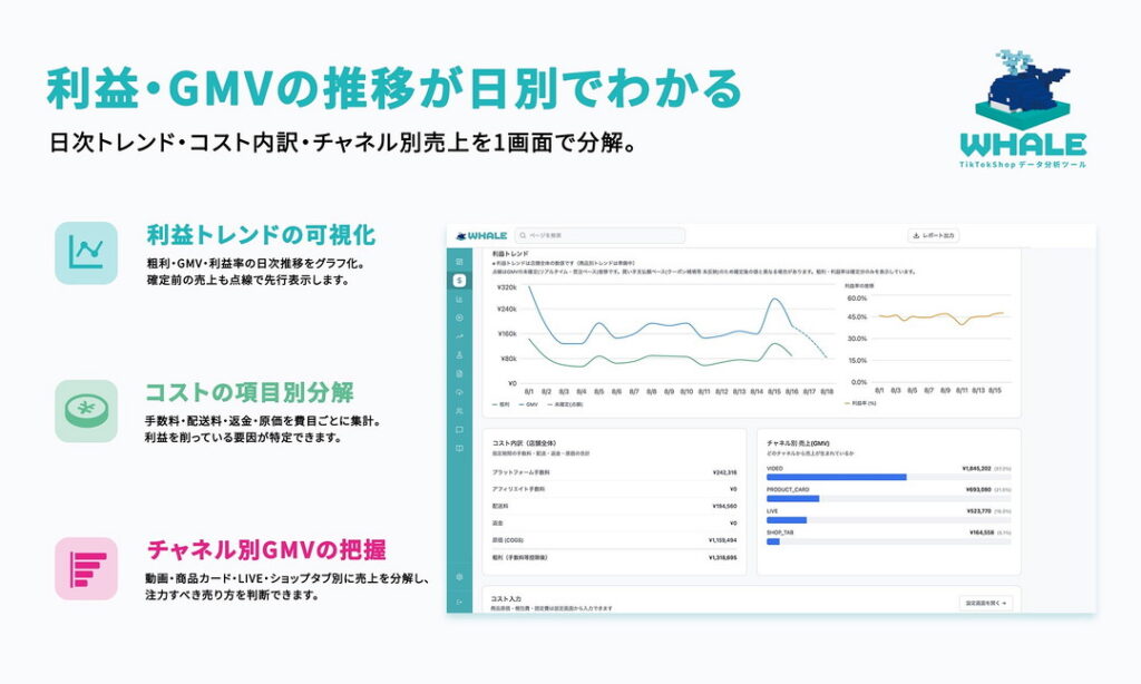 利益・GMVの推移が日別で分かる