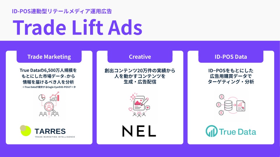 Trade Lift Ads