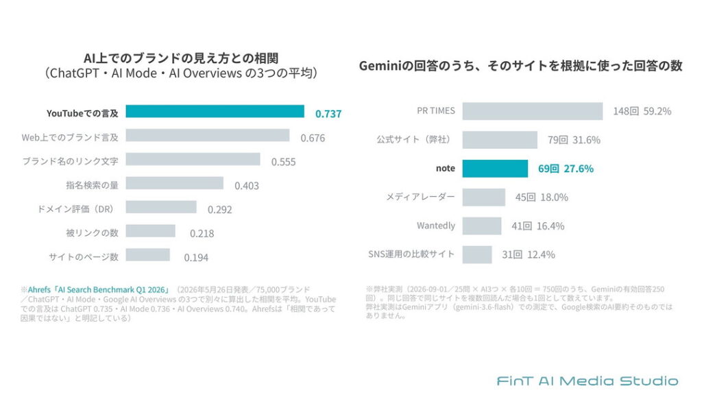FinTがAIOに取り組む意義:企業がコントロール可能な「AIの引用源」を創る