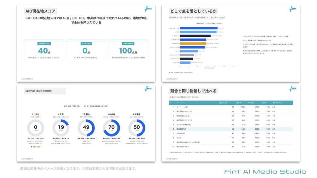 AIO現在地診断(AI視認性のスコア化)