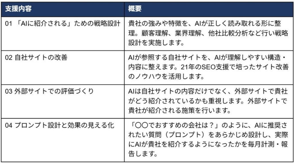 AIOコンサルティングの4つの支援内容